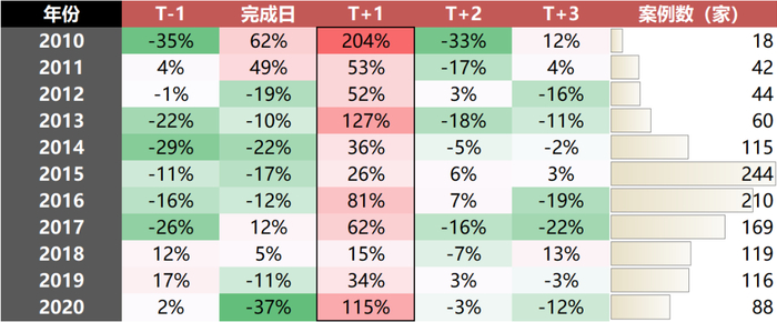 资料来源：Wind，国联证券研究所