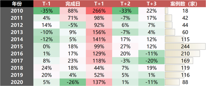 资料来源：Wind，国联证券研究所