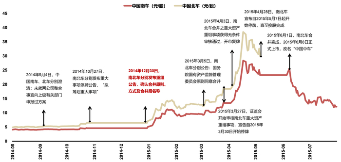 资料来源：Wind，公司公告，国联证券研究所