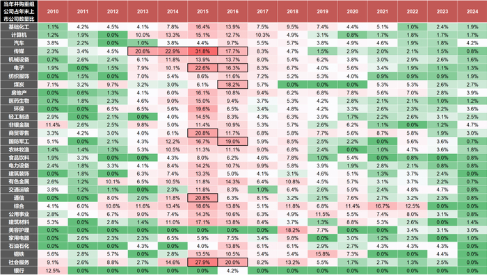 资料来源：Wind，国联证券研究所