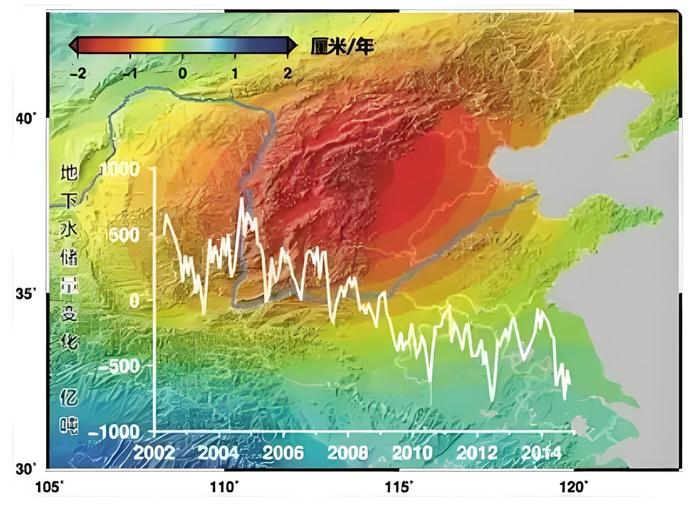 利用GRACE卫星测量的华北地区地下水储量变化示意图。图/中国科学院测量与地球物理研究所