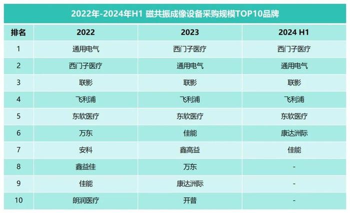 数据来源：众成数科