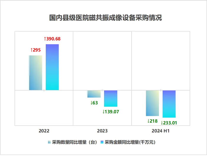 数据来源：众成数科