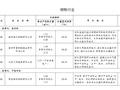 13家钢铁企业入选2024年重点用水企业、园区水效领跑者名单