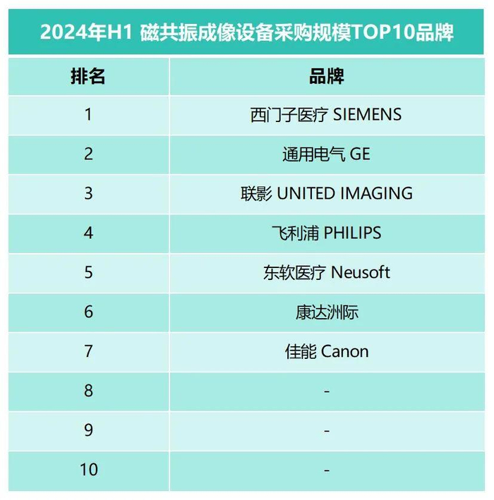 数据来源：众成数科