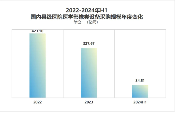 数据来源：众成数科
