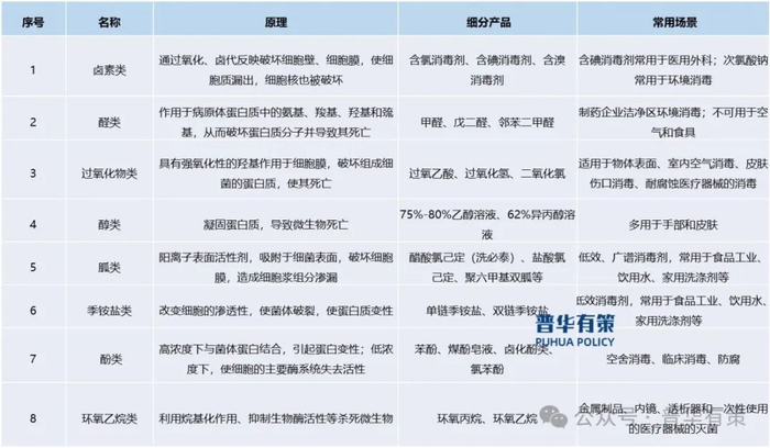 资料来源：普华有策
