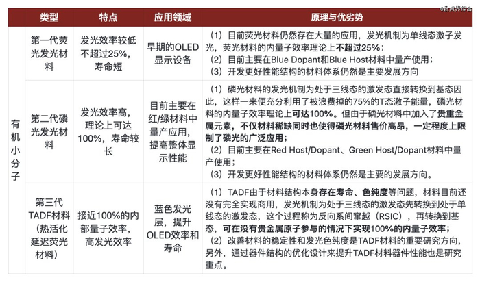 资料来源：奥来德公告、莱特光电公告