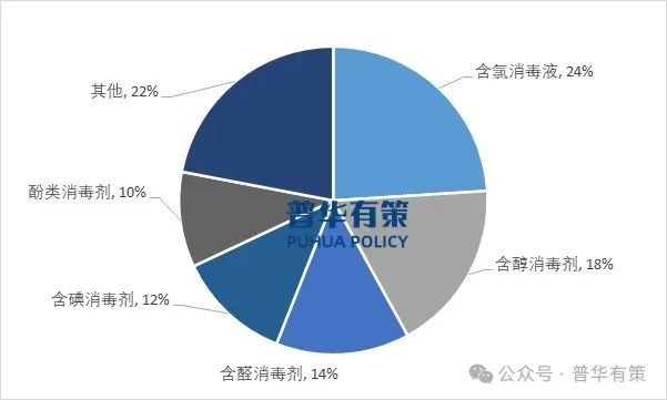 资料来源：普华有策
