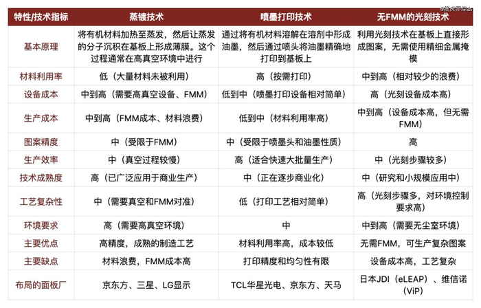 资料来源：境成资本根据公开资料整理