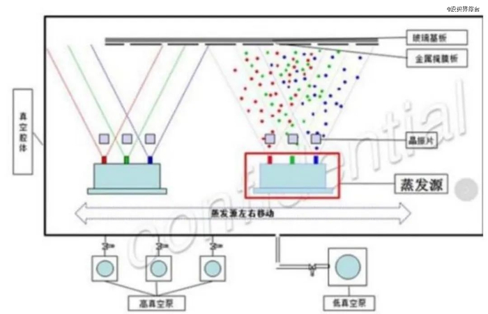 资料来源：奥来德招股说明书、中金公司研究部