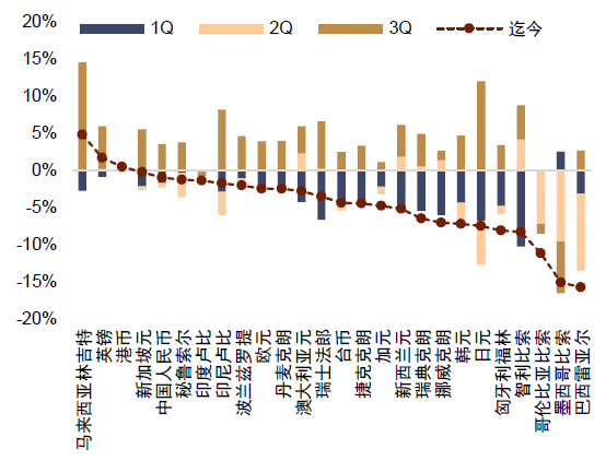 注：截至2024年11月8日资料来源：Bloomberg，中金公司研究部