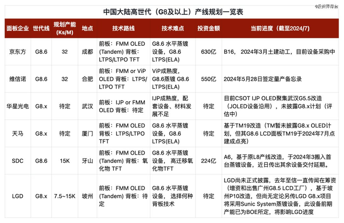 资料来源：境成资本根据公开资料整理，仅供参考