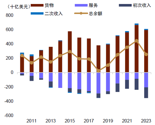 资料来源：Macrobond，中金公司研究部