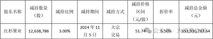 资料来源：贝泰妮《关于持股5%以上股东减持股份超过1％暨减持计划实施完成的公告》