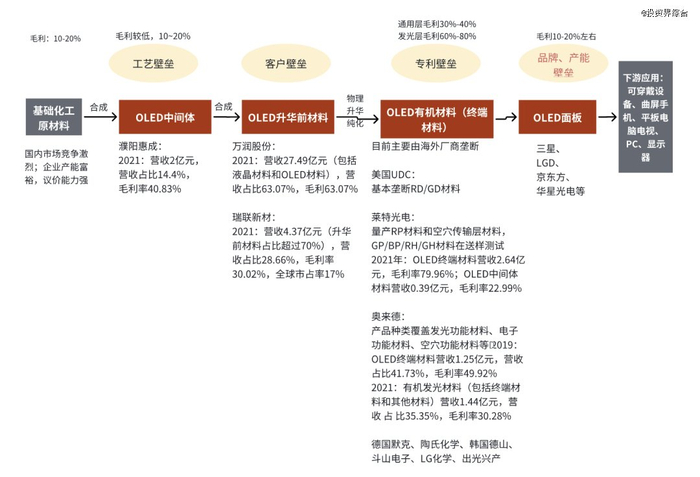 资料来源：行业综研，境成资本整理