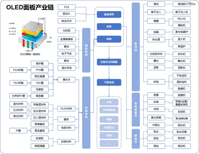 资料来源：深圳市平板显示行业协会