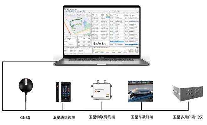 6G标准测试指标，受访者供图。