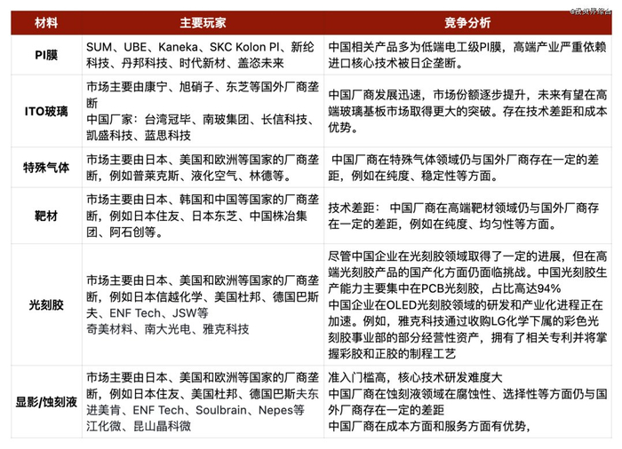 注：根据公开资料整理，仅供参考