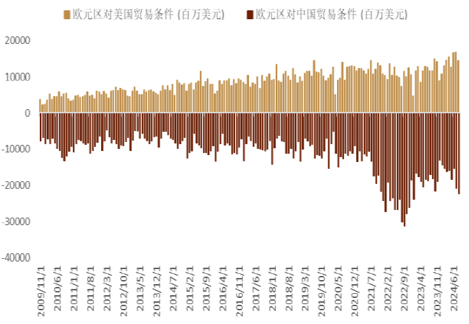 资料来源：Bloomberg，中金公司研究部