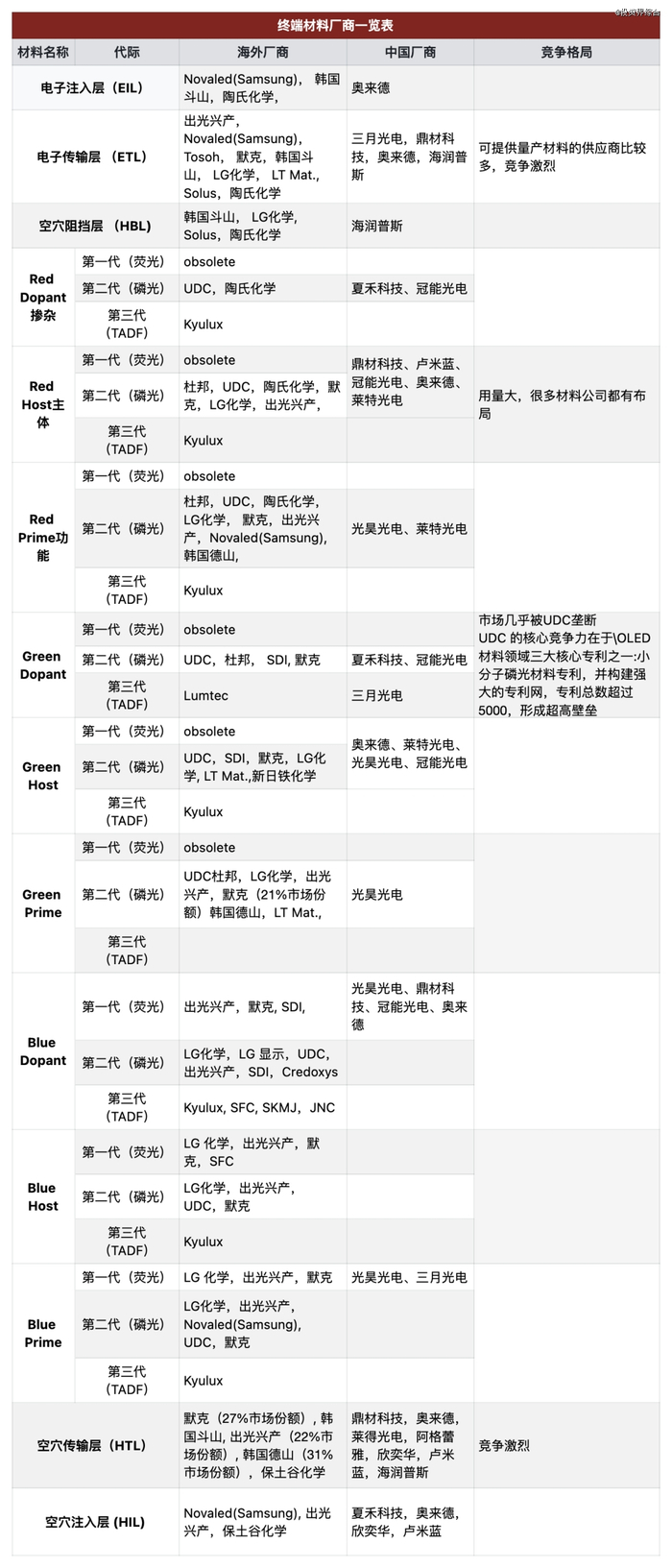 来源：境成资本整理，仅供参考
