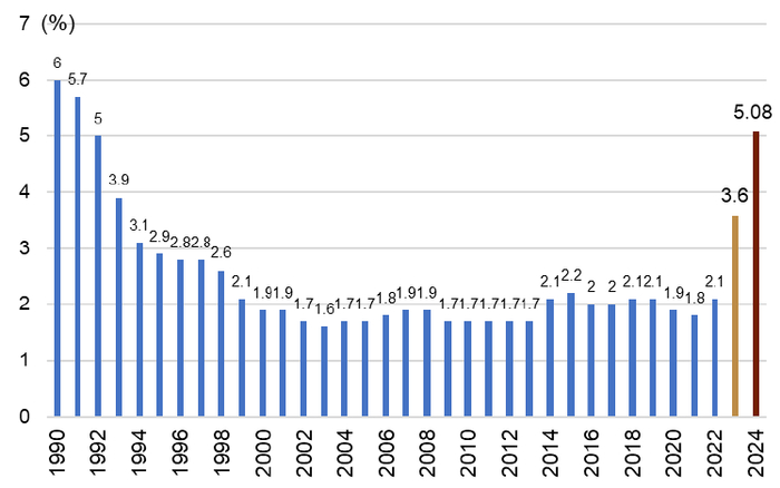 资料来源：日本总工会，中金公司研究部
