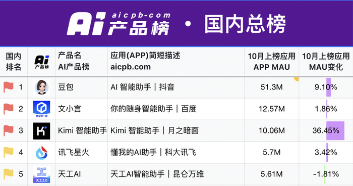 图片来源：AI产品榜