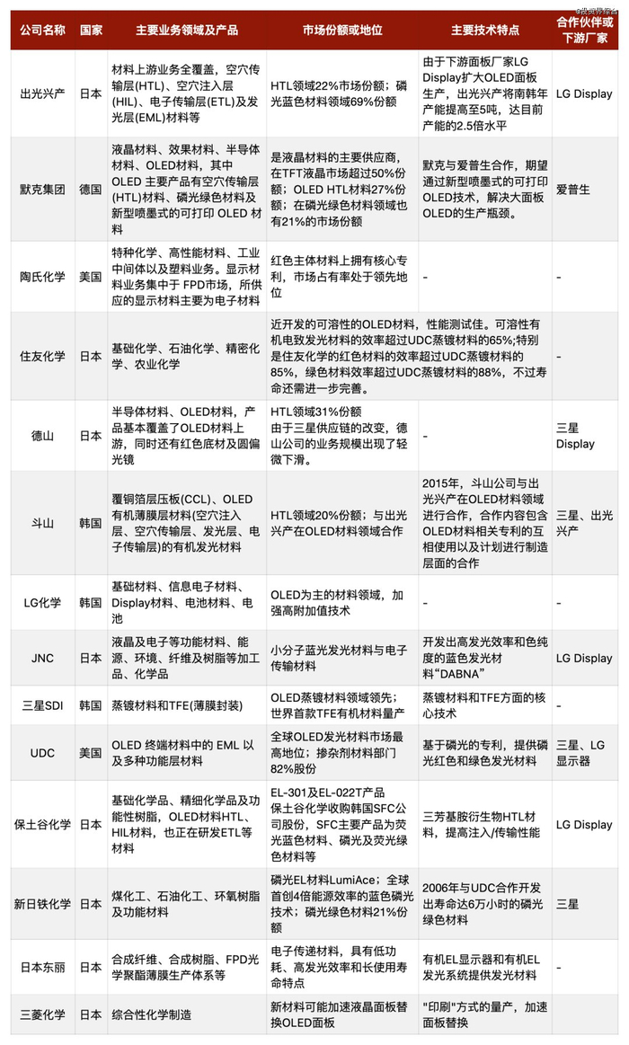 来源：境成资本整理，仅供参考