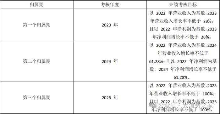 资料来源：贝泰妮2024年半年报