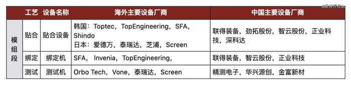 资料来源：深圳市平板显示行业协会，山西证券研究所，境成资本完善