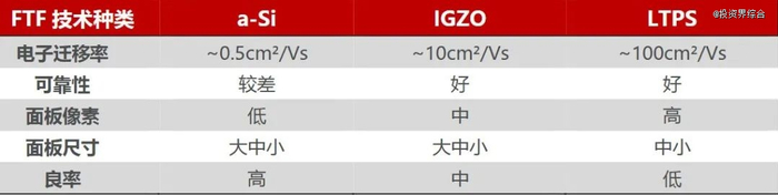 资料来源：OLEDindustry、民生证券研究院