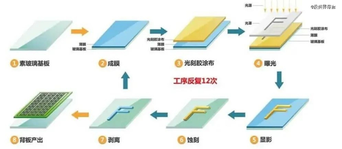 资料来源：和辉光电官网、山西证券研究所‍‍‍‍‍‍‍‍‍‍‍‍‍‍‍‍