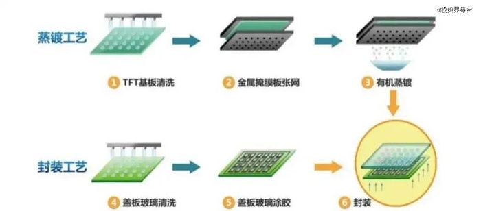 资料来源：和辉光电官网、山西证券研究所