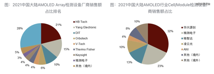 资料来源：CINNO Research，中金公司研究部