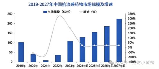 资料来源：公开资料，华经产业研究院整理