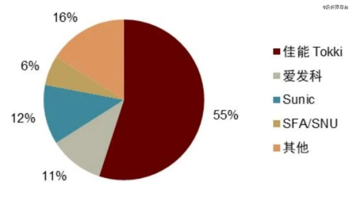 资料来源：IHS Markit，中金公司研究部