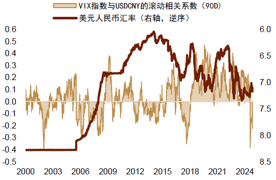 资料来源：Bloomberg，中金公司研究部