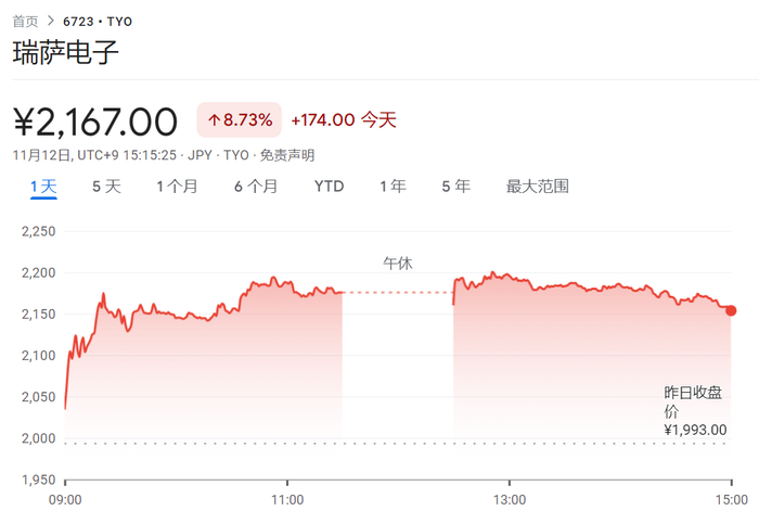 风险提示及免责条款