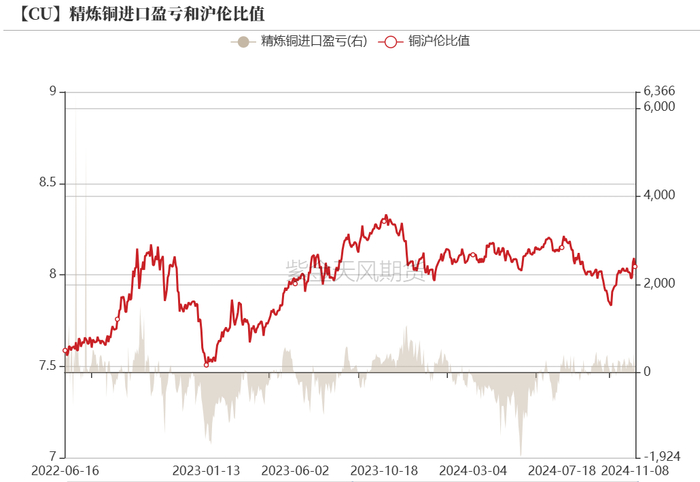 数据来源：紫金天风期货研究所