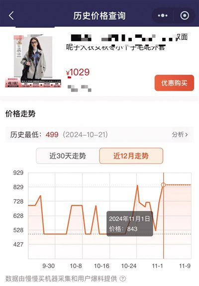 “双11”前后某电商平台同款大衣价格对比。商品历史价格查询小程序截图