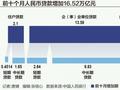 10月M1、M2同比增速双双企稳回升 居民短期和中长期新增贷款有所改善