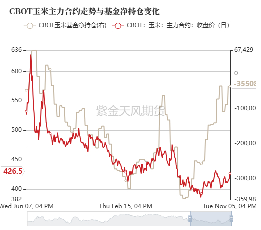 数据来源：紫金天风期货研究所