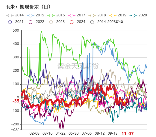 数据来源：紫金天风期货研究所