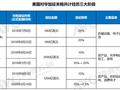 60%关税来袭？特朗普政策对中国家电市场影响几何