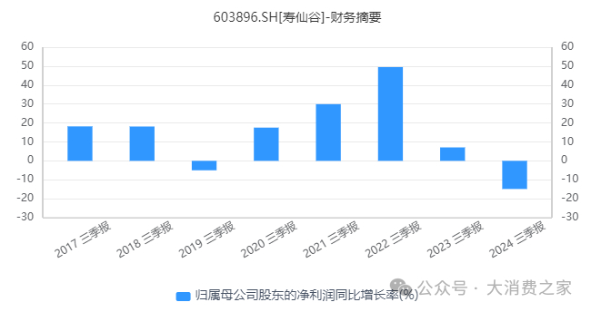 图片来源：同花顺iFind