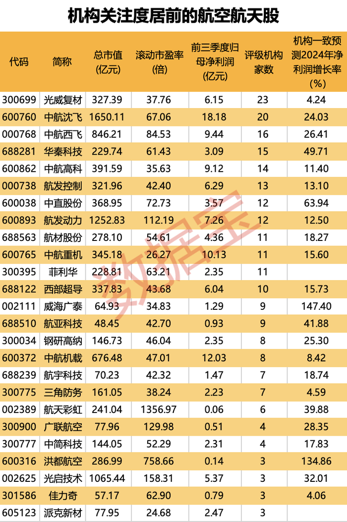 （文章来源：证券时报网）