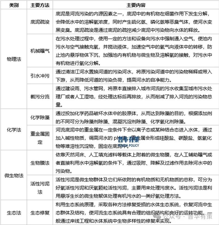 资料来源：普华有策整理