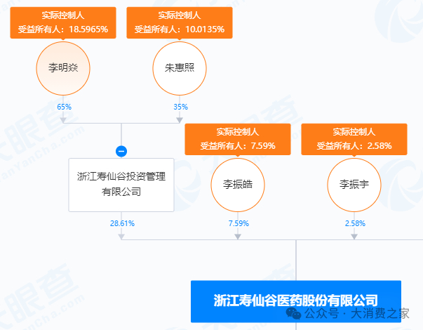 图片来源：天眼查