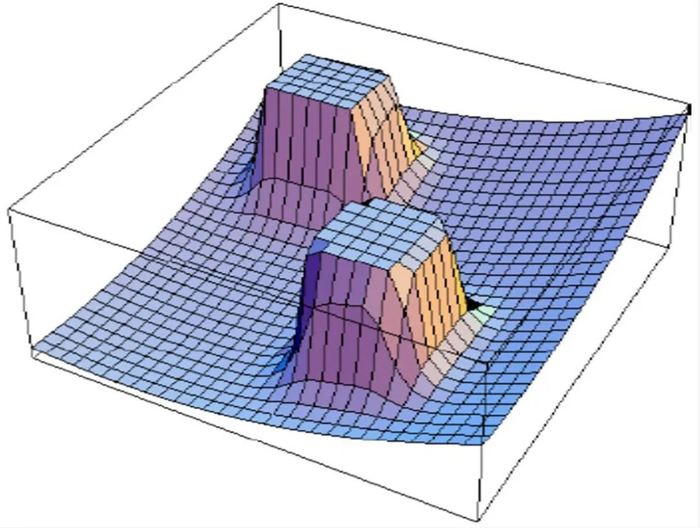图7　人工势场法避障三维示意图