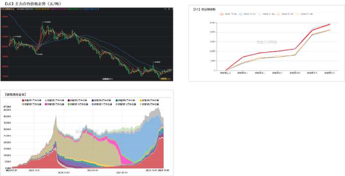 数据来源：同花顺；Wind；紫金天风期货研究所